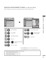 Предварительный просмотр 35 страницы LG 47LG70ED Owner'S Manual