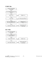 Preview for 21 page of LG 47LH41 Service Manual