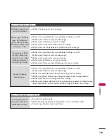 Предварительный просмотр 258 страницы LG 47LH85 Owner'S Manual