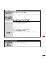 Предварительный просмотр 382 страницы LG 47LH85 Owner'S Manual