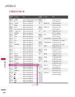 Предварительный просмотр 385 страницы LG 47LH85 Owner'S Manual