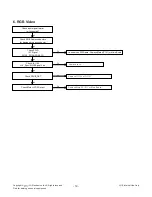 Preview for 19 page of LG 47LM5800 Service Manual