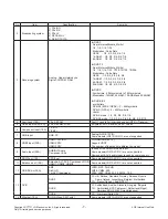 Предварительный просмотр 7 страницы LG 47LM580S Service Manual