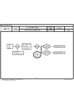 Preview for 89 page of LG 47LM860V Service Manual