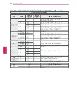 Preview for 36 page of LG 47LM9600 Owner'S Manual