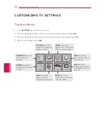 Preview for 96 page of LG 47LS4500 Owner'S Manual