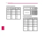 Preview for 122 page of LG 47LS4500 Owner'S Manual