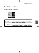 Предварительный просмотр 85 страницы LG 47LV35A Easy Setup Manual