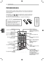 Предварительный просмотр 100 страницы LG 47LV35A Easy Setup Manual