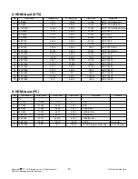 Preview for 15 page of LG 47LV3700 Service Manual