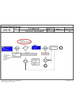 Предварительный просмотр 42 страницы LG 47LV370S-ZB Service Manual