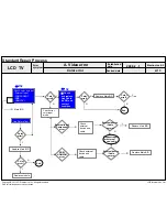 Предварительный просмотр 43 страницы LG 47LV370S-ZB Service Manual