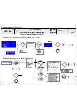 Предварительный просмотр 45 страницы LG 47LV370S-ZB Service Manual