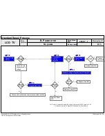 Предварительный просмотр 46 страницы LG 47LV370S-ZB Service Manual