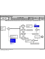 Предварительный просмотр 49 страницы LG 47LV370S-ZB Service Manual