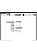 Предварительный просмотр 51 страницы LG 47LV370S-ZB Service Manual