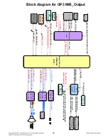 Предварительный просмотр 88 страницы LG 47LW6500 Service Manual