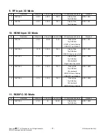 Предварительный просмотр 11 страницы LG 47LW9800 Service Manual