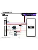 Предварительный просмотр 63 страницы LG 47LW9800 Service Manual