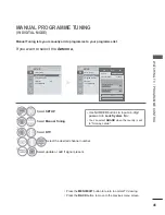 Preview for 55 page of LG 47LX9 series Owner'S Manual