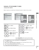 Preview for 57 page of LG 47LX9 series Owner'S Manual