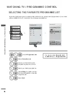 Preview for 72 page of LG 47LX9 series Owner'S Manual