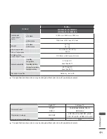 Preview for 185 page of LG 47LX9 series Owner'S Manual