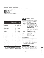 Preview for 189 page of LG 47LX9 series Owner'S Manual