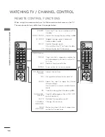 Preview for 50 page of LG 47LX9500 Owner'S Manual