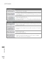 Preview for 180 page of LG 47LX9500 Owner'S Manual