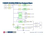 Preview for 84 page of LG 47LX9500 Service Manual