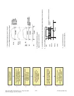 Предварительный просмотр 27 страницы LG 47LY3DE Series Service Manual