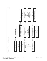 Предварительный просмотр 30 страницы LG 47LY3DE Series Service Manual