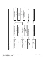 Предварительный просмотр 31 страницы LG 47LY3DE Series Service Manual