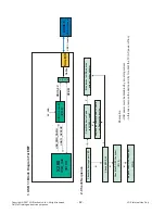 Предварительный просмотр 42 страницы LG 47LY3DE Series Service Manual