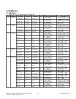 Preview for 9 page of LG 47LY960H Service Manual