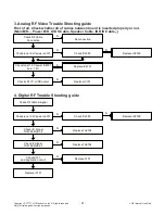 Preview for 21 page of LG 47LY960H Service Manual