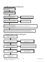 Preview for 23 page of LG 47LY960H Service Manual