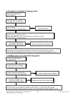 Preview for 24 page of LG 47LY960H Service Manual