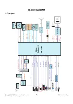 Предварительный просмотр 15 страницы LG 47SL9000 Service Manual