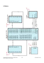 Предварительный просмотр 16 страницы LG 47SL9000 Service Manual