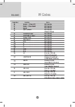 Preview for 94 page of LG 47VS10MN Owner'S Manual