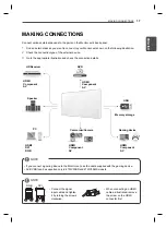 Предварительный просмотр 17 страницы LG 47WV30-BAAL Easy Setup Manual