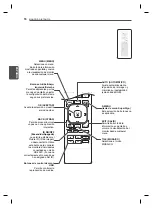 Предварительный просмотр 72 страницы LG 47WV30-BAAL Easy Setup Manual