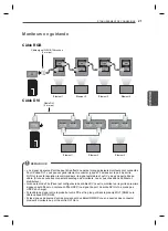 Предварительный просмотр 105 страницы LG 47WV30-BAAL Easy Setup Manual