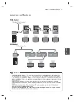 Предварительный просмотр 133 страницы LG 47WV30-BAAL Easy Setup Manual