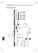 Предварительный просмотр 214 страницы LG 47WV30-BAAL Easy Setup Manual