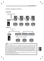 Предварительный просмотр 245 страницы LG 47WV30-BAAL Easy Setup Manual