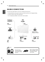 Preview for 15 page of LG 47WV30-BAAM Easy Setup Manual