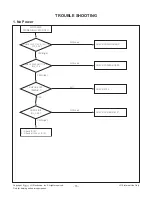 Preview for 15 page of LG 47WV30BS Service Manual